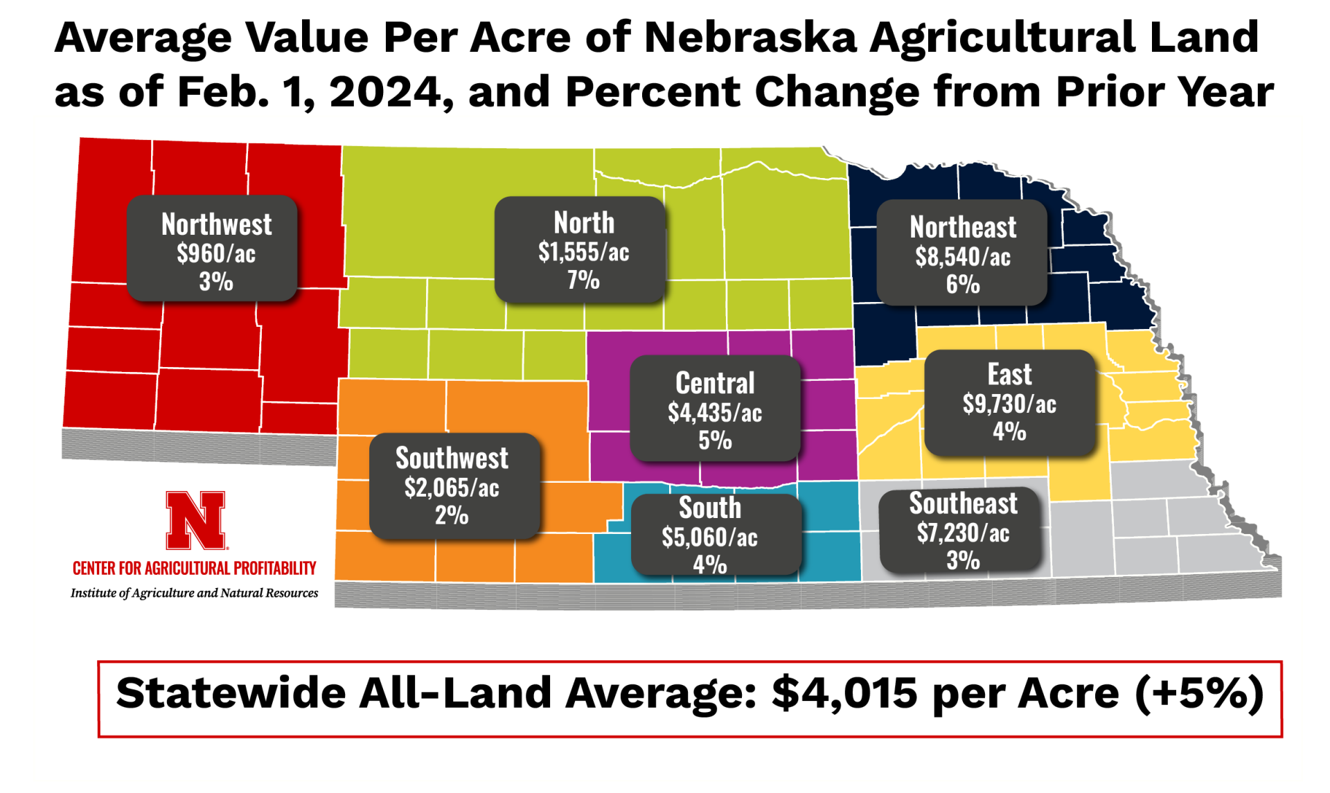 Map graphic of average ag land value per region of Nebraska.