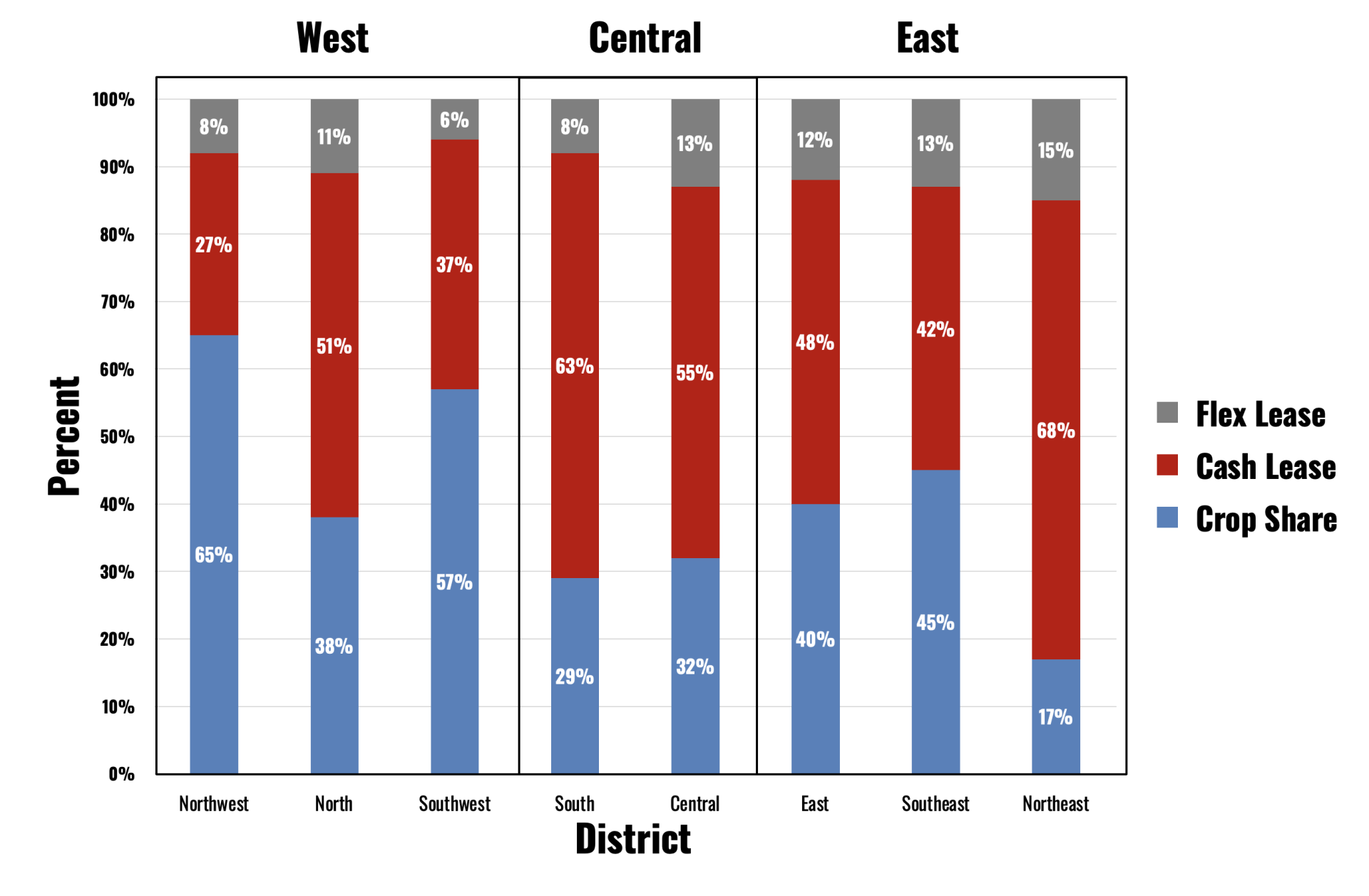 Figure 6 bar chart