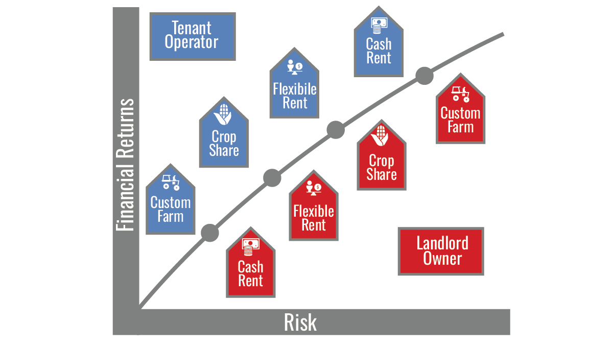 Figure 2 graphic