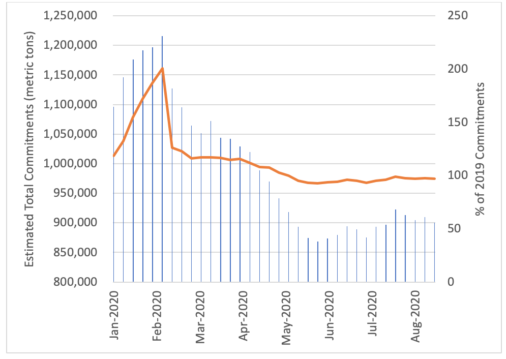 Figure 1 chart.