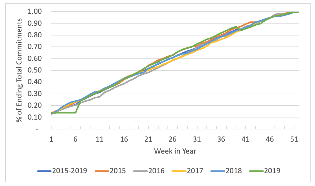 Figure 2 chart.