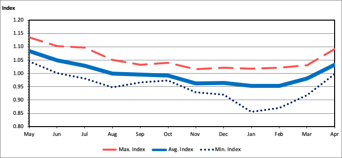 Figure 2 chart.