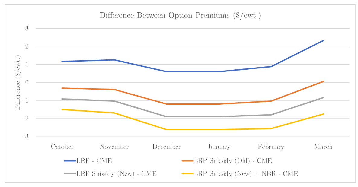 Figure 2 chart.