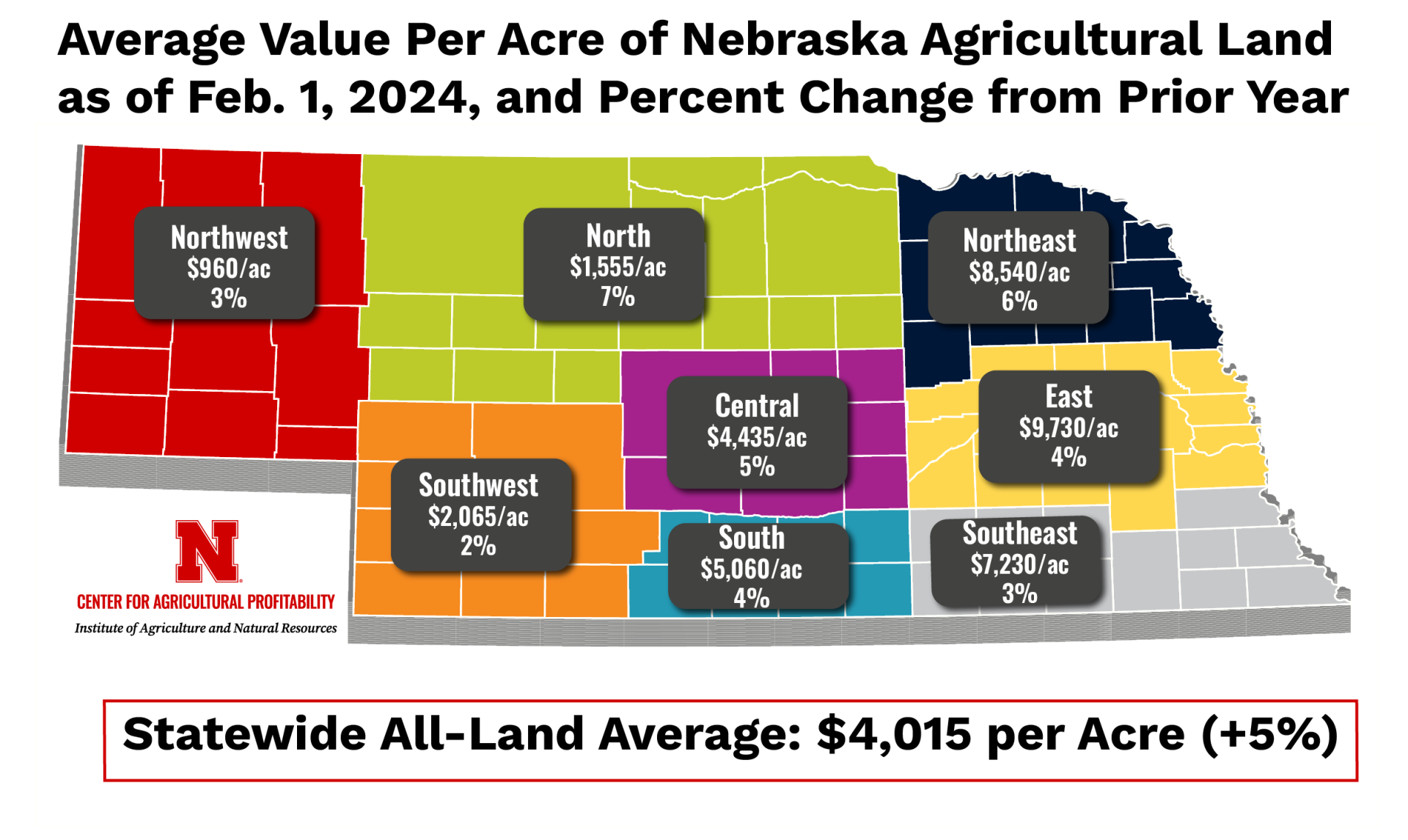 Nebraska Land Values map by region