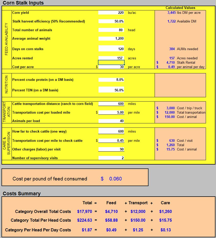 figure 2 table corn input prices.