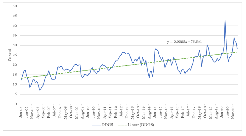 figure 1 chart