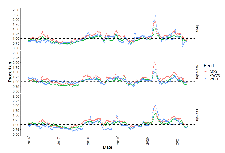 figure 2 chart