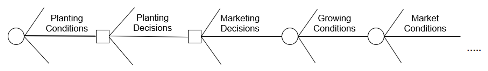 decision trees figure 1