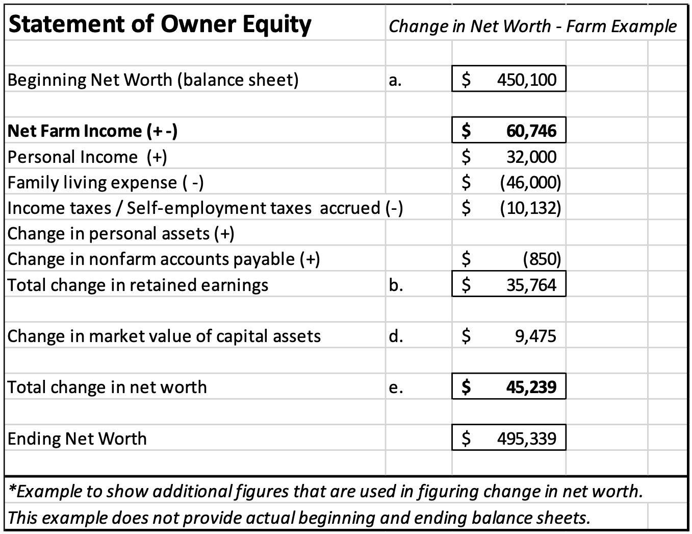 Screenshot of equity statement