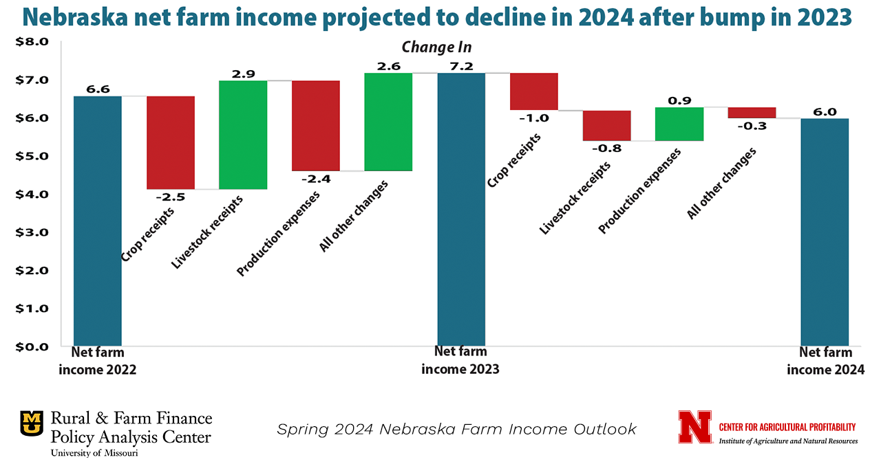 Income waterfall chart.