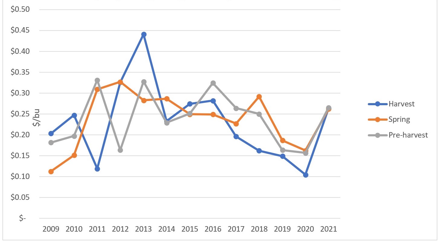 Figure 2 graphic.