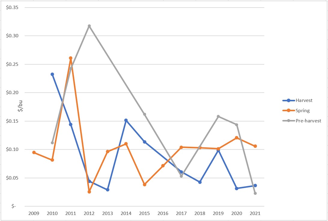 Figure 3 graphic.