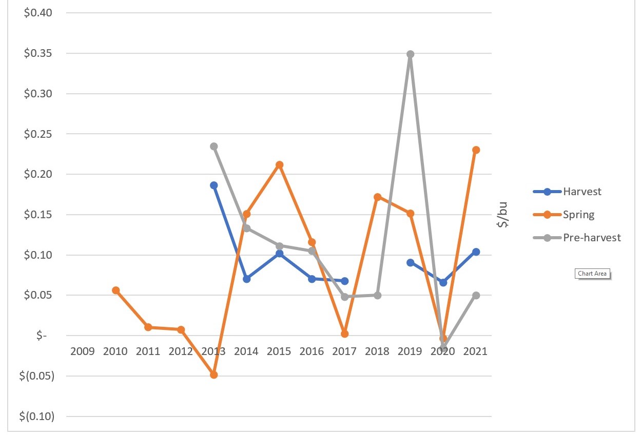 Figure 4 graphic.