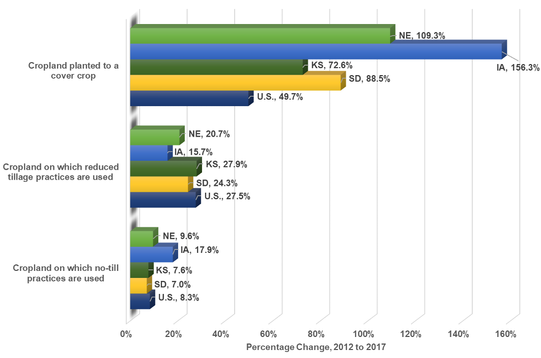 FIgure 1 graphic.