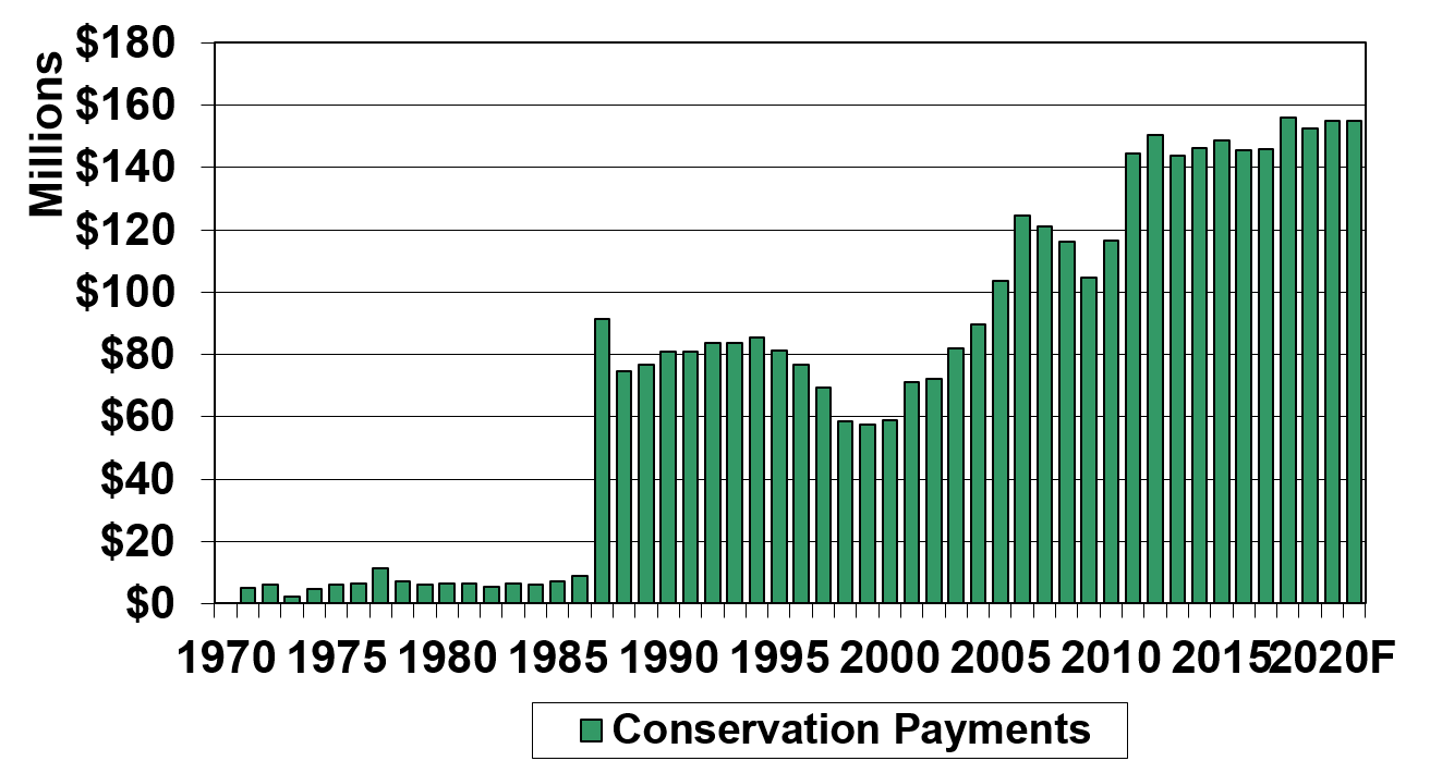 Figure 2 graphic.