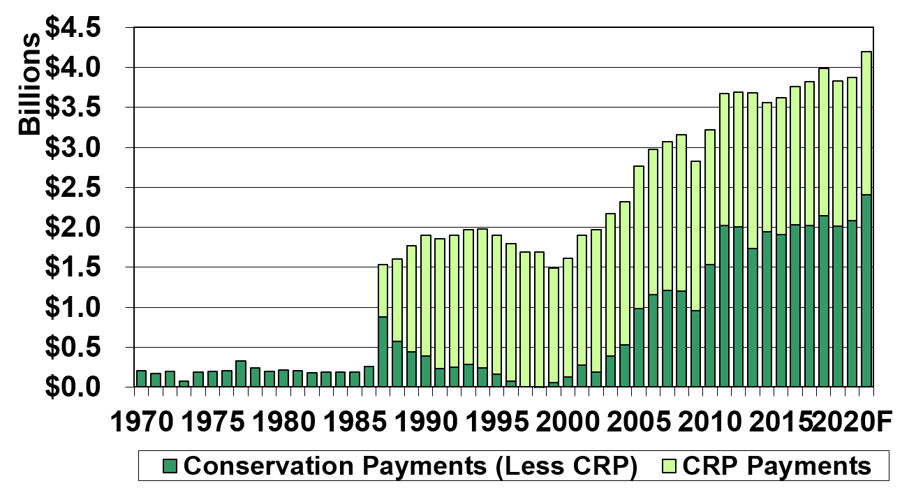 FIgure 1 graphic.