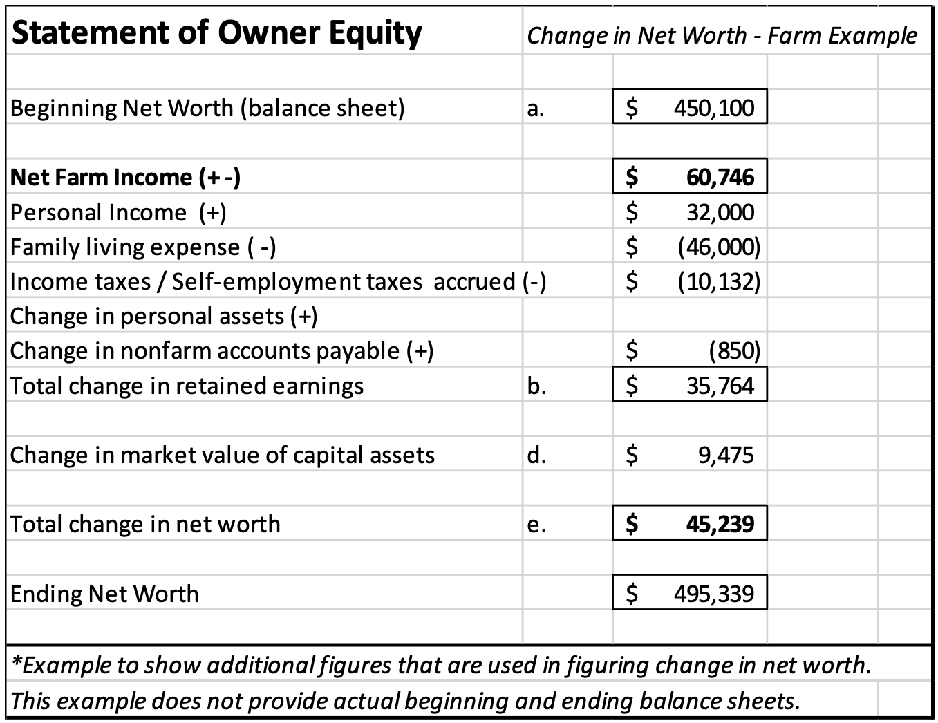 FIgure 2 graphic.