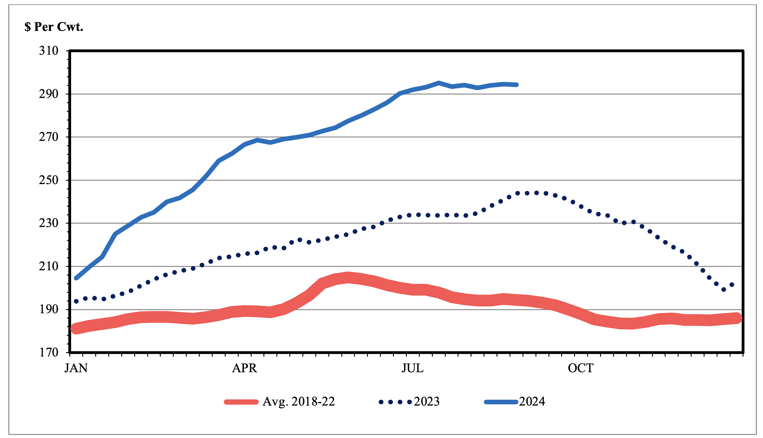 Figure 1 chart.