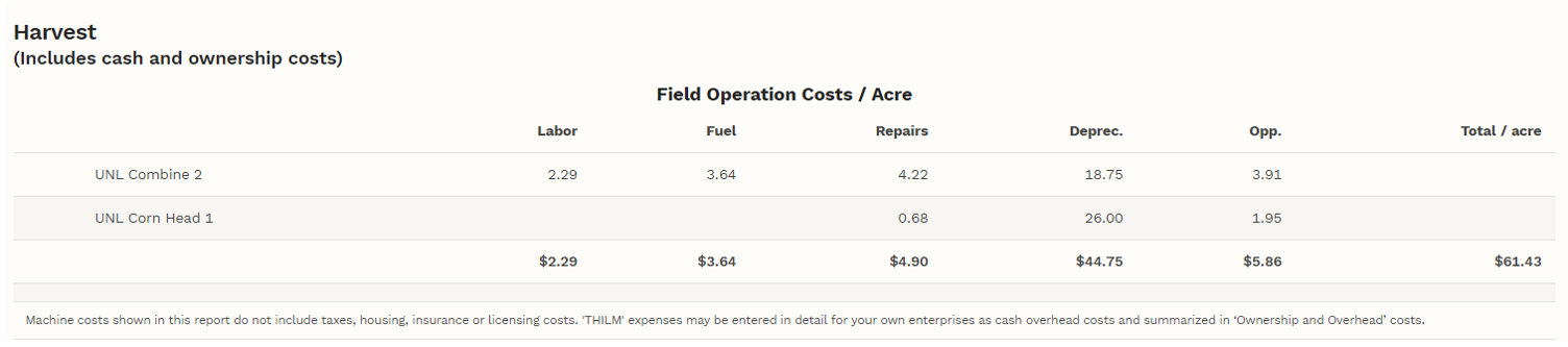 Harvest cash figure.