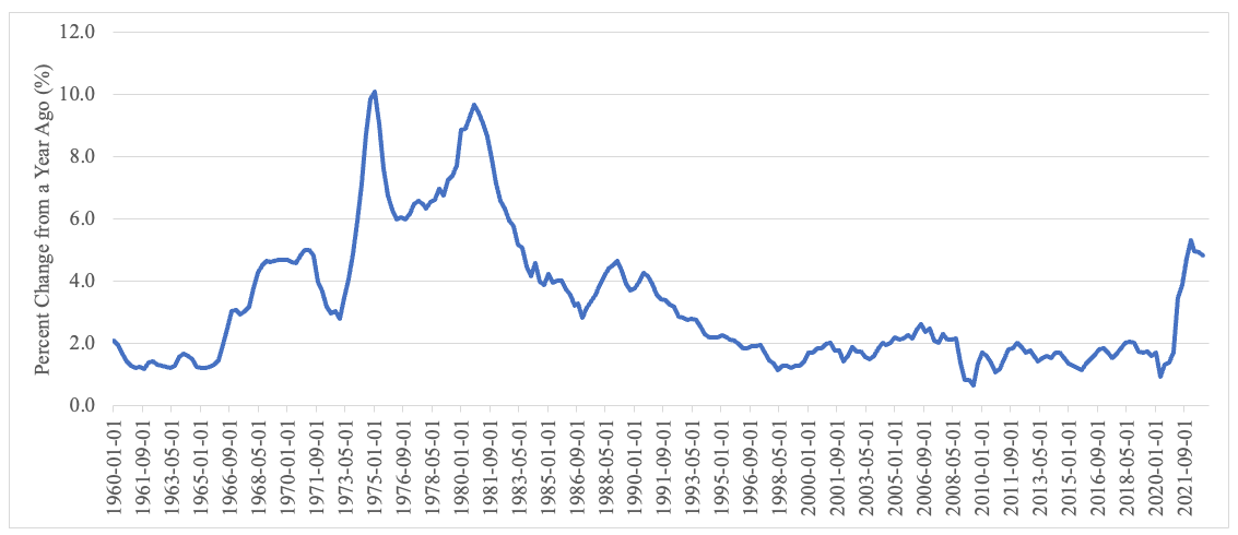 Figure 1 graphic.