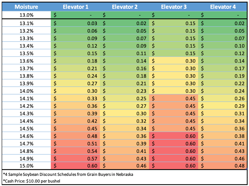 Table 1 graphic.