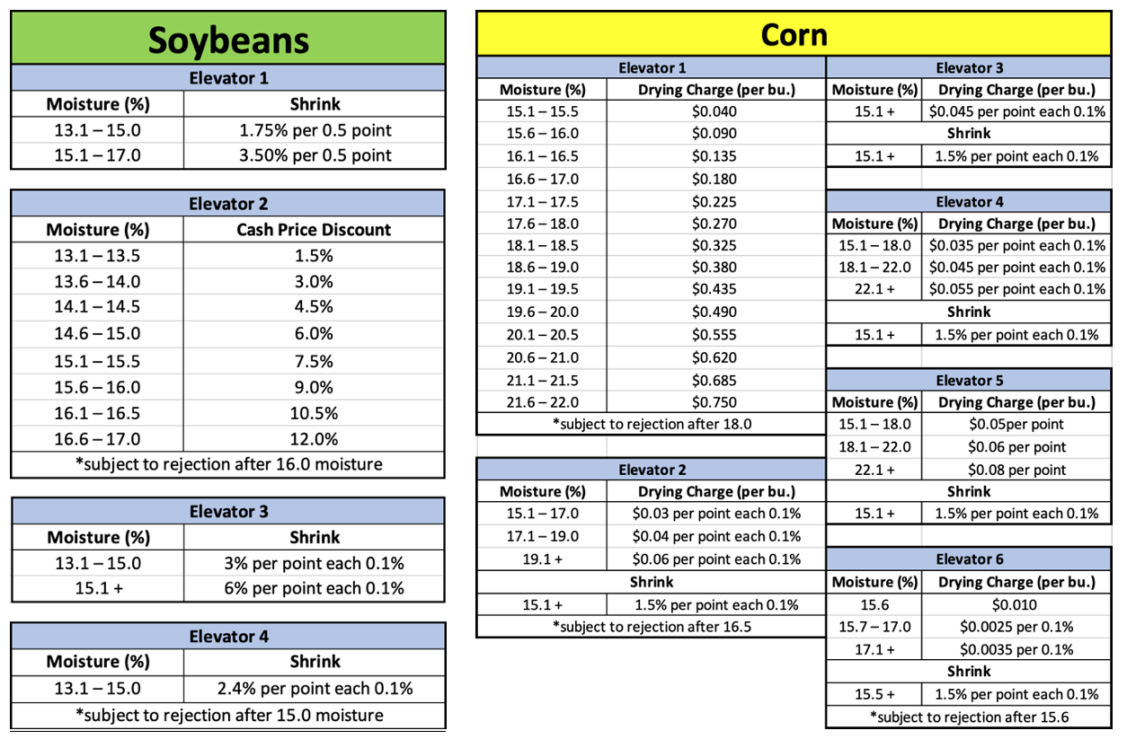 Table 2 graphic.