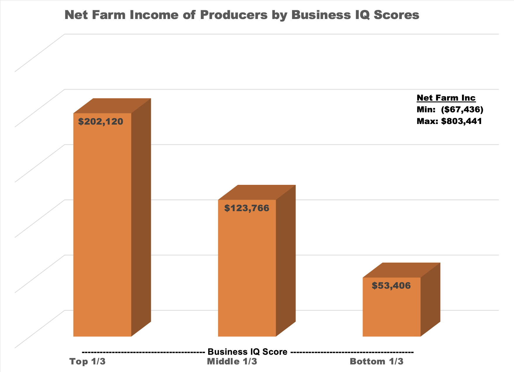 Figure 3 graphic.