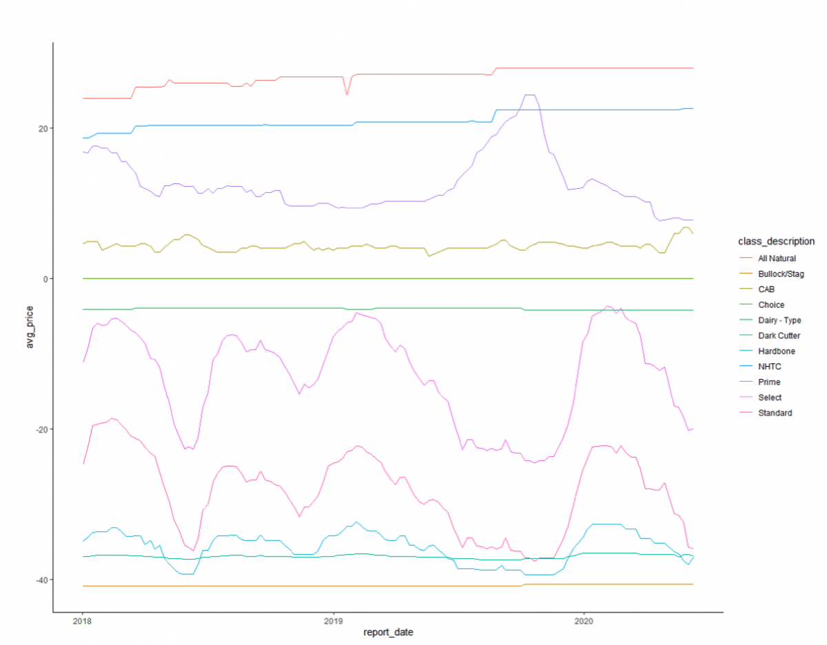 Figure 5 graphic.