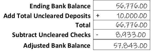 Reconciliation figure 1.