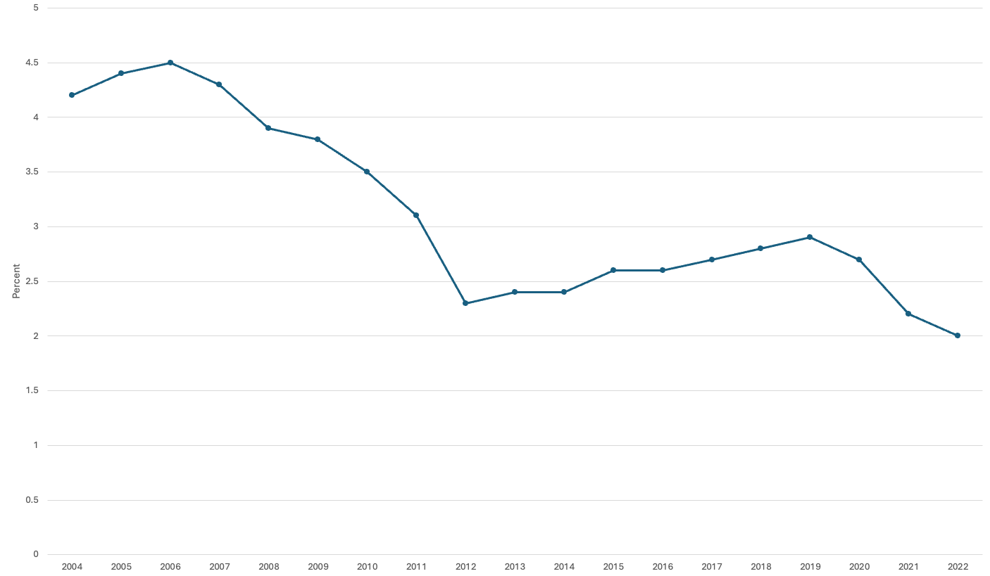 FIgure 2 graphic.