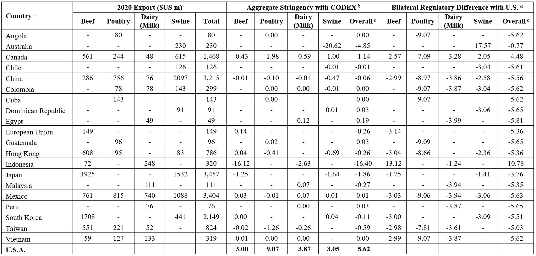 Screenshot of data table.