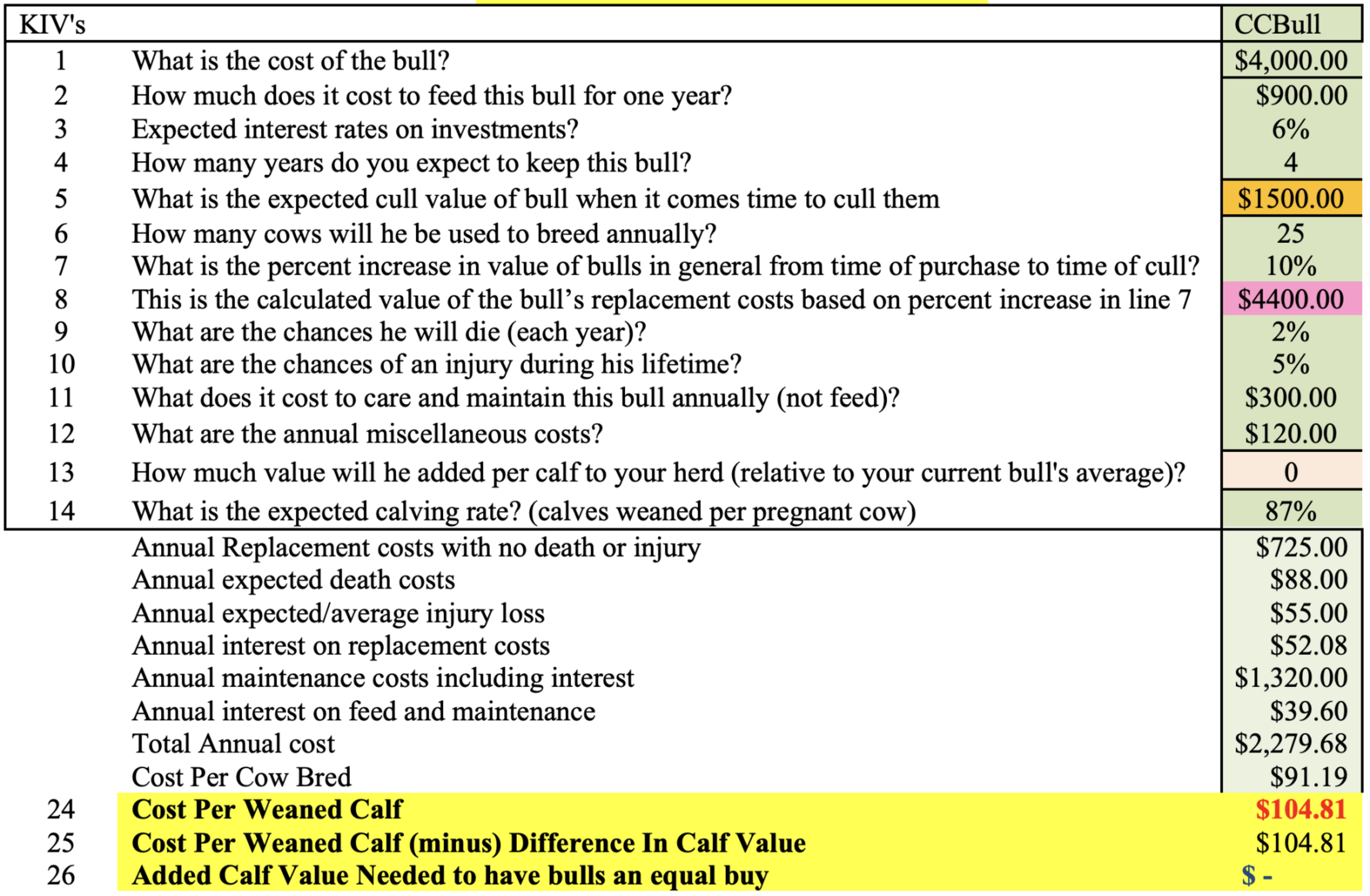 Bull Value Cow-Q-Lator: what it is and how to use it | Center for ...