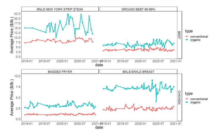FIgure 1 graphic.