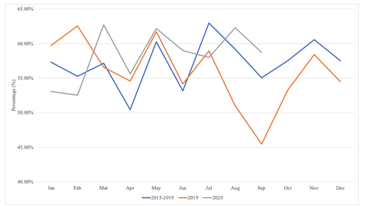 Figure 5 graphic.