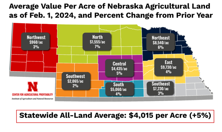 Nebraska Farm Real Estate Report | Center for Agricultural 