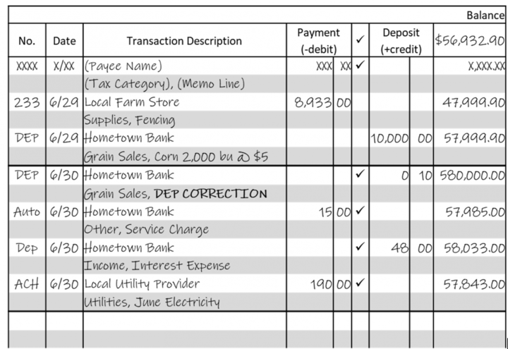 Reconciliation figure 2.